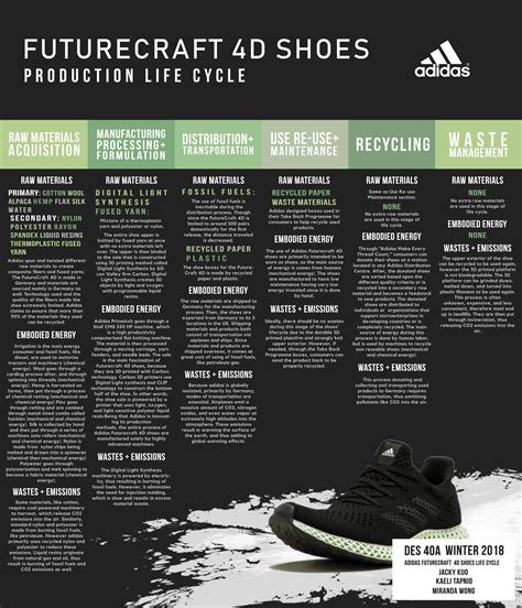 raw materials of adidas shoes